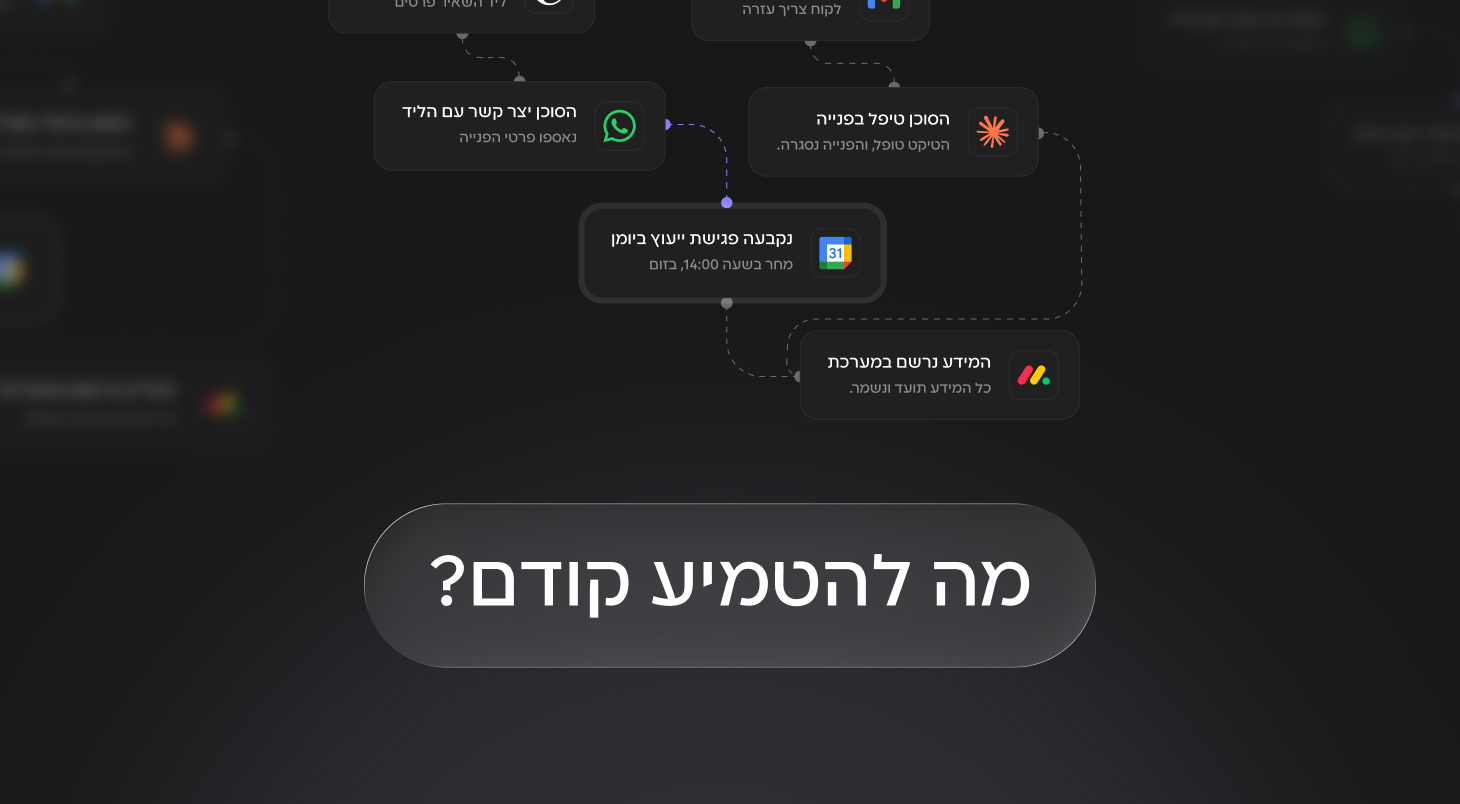 דיאגרמת זרימה של טיפול בפנייה: הסוכן יצר קשר עם הליד, נקבעה פגישה ביומן, והמידע נרשם במערכת. מעליה הכיתוב מה להטמיע קודם